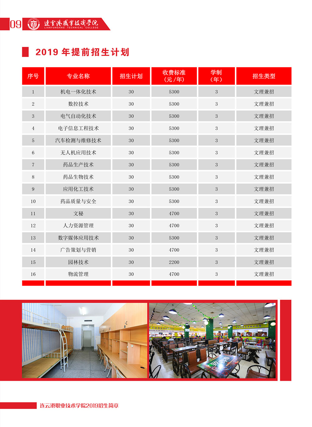 2019提前招生简章P9.jpg