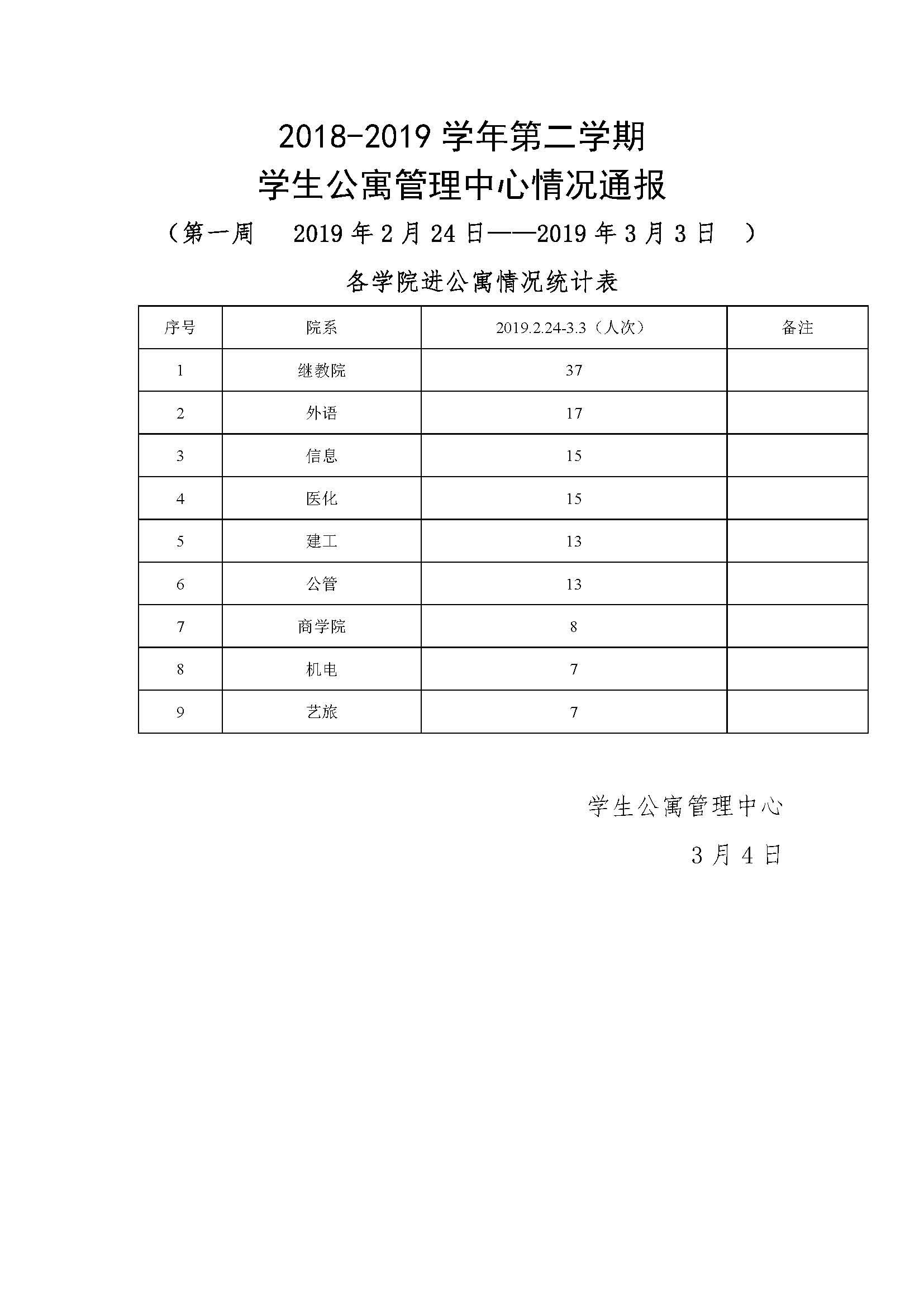 公寓第一周.jpg
